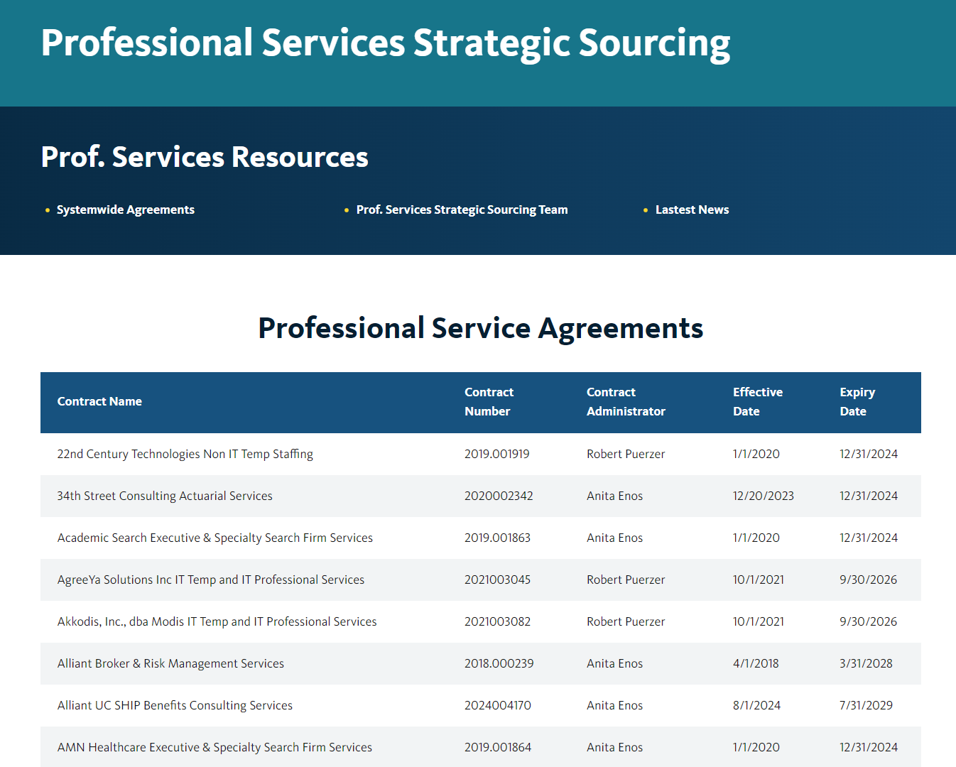 Professional Service Agreements